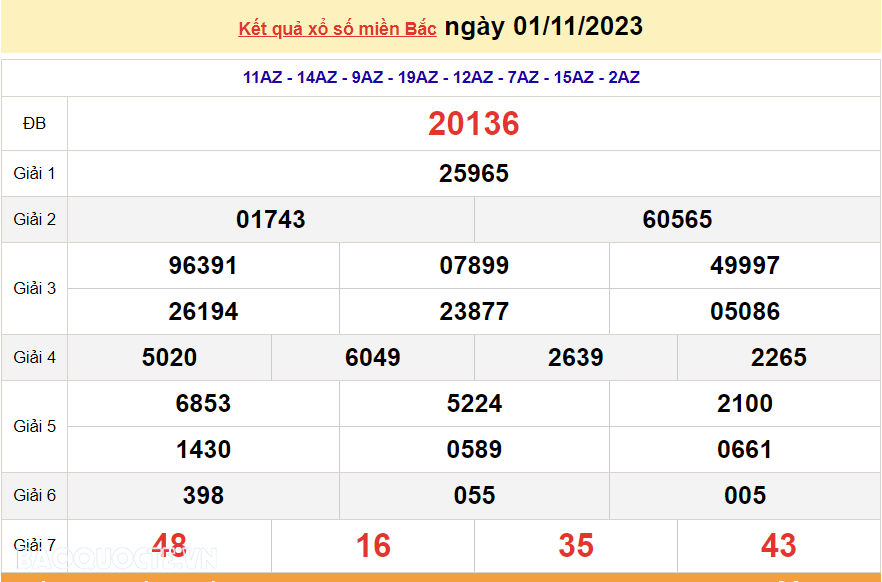 Ket qua xo so mien Bac hom nay 04/11/2023 - XSMB 04/11-Hinh-3