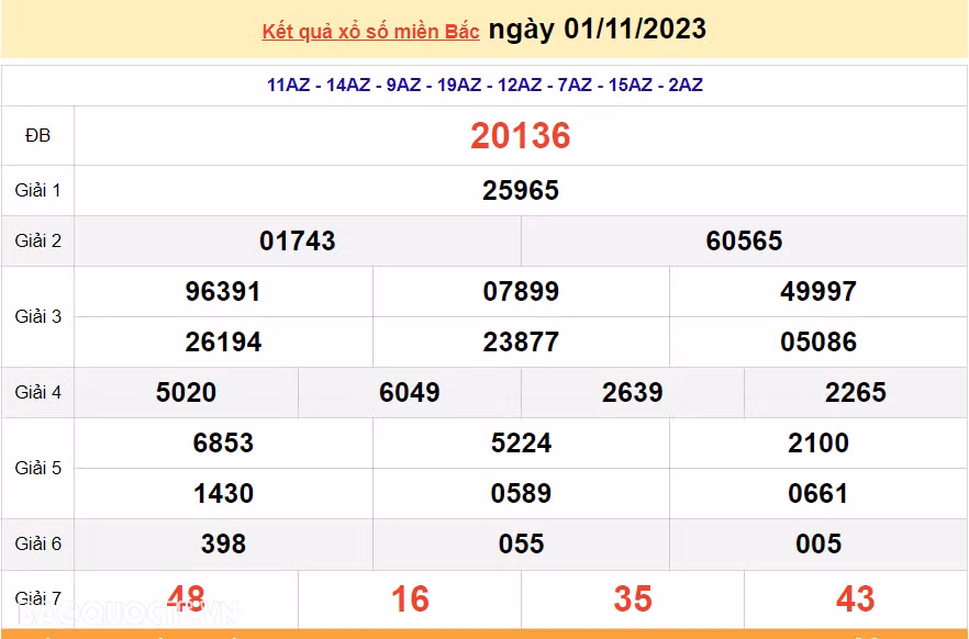 Ket qua xo so mien Bac hom nay 02/11/2023 - XSMB 02/11