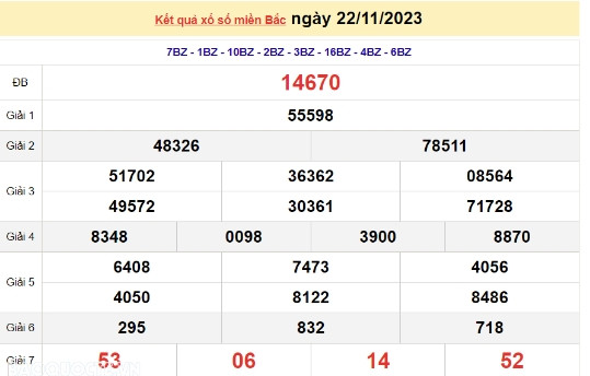 Ket qua xo so mien Bac hom nay 23/11/2023 - XSMB 23/11