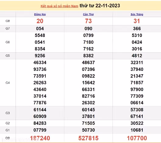 Ket qua xo so mien Nam hom nay 26/11/2023 - XSMN 26/11-Hinh-4