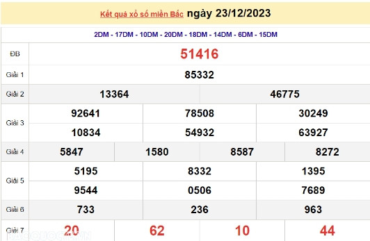 Ket qua xo so mien Bac hom nay 26/12/2023 - XSMB 26/12-Hinh-3