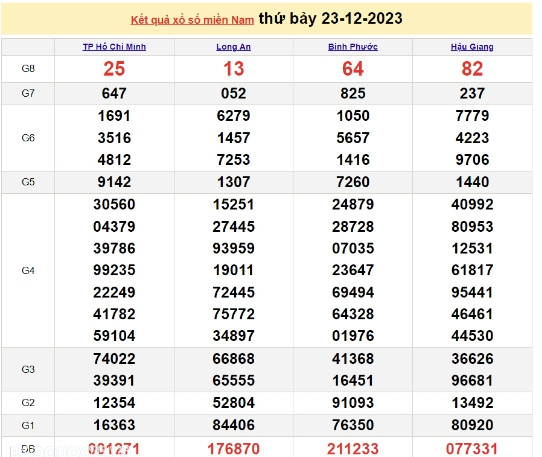 Ket qua xo so mien Nam hom nay 26/12/2023 - XSMN 26/12-Hinh-3