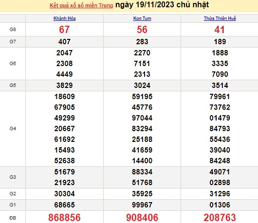 Ket qua xo so mien Trung hom nay 22/11/2023 - XSMT 22/11-Hinh-3
