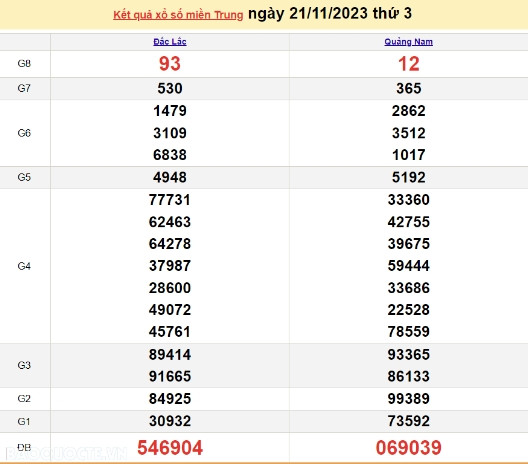 Ket qua xo so mien Trung hom nay 24/11/2023 - XSMT 24/11-Hinh-3