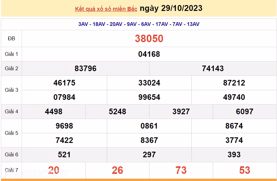 Ket qua xo so mien Bac hom nay 02/11/2023 - XSMB 02/11-Hinh-4