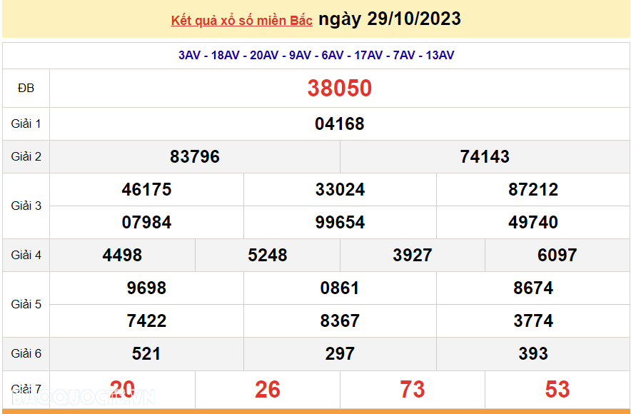 Ket qua xo so mien Bac hom nay 30/10/2023 - XSMB 30/10