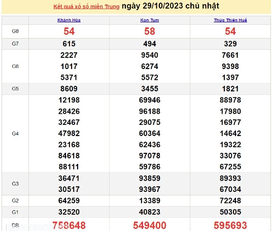 Ket qua xo so mien Trung hom nay 01/11/2023 - XSMT 01/11-Hinh-3