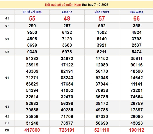 Ket qua xo so mien Nam 11/10/2023 - XSMN 11/10-Hinh-4