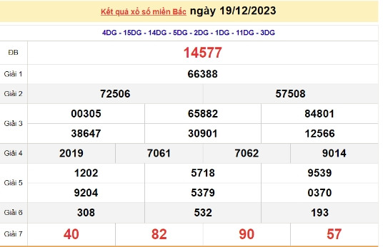 Ket qua xo so mien Bac hom nay 23/12/2023 - XSMB 23/12-Hinh-4