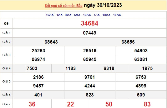 Ket qua xo so mien Bac hom nay 01/11/2023 - XSMB 01/11-Hinh-2