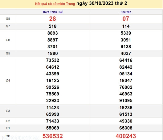 Ket qua xo so mien Trung hom nay 03/11/2023 - XSMT 03/11-Hinh-4