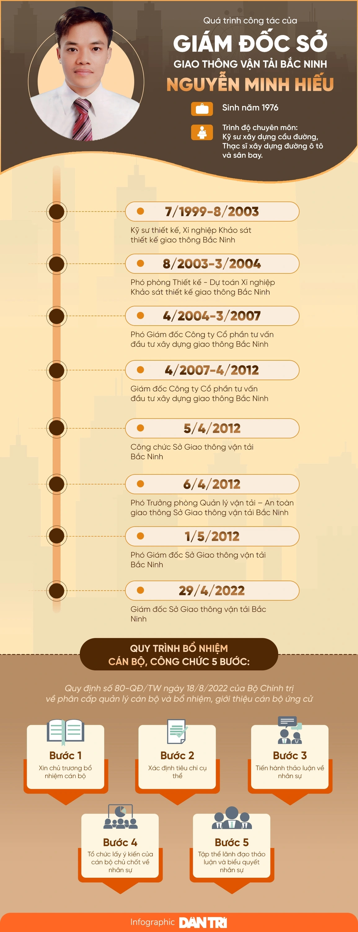 Duong quan lo cua Giam doc So Giao thong van tai Bac Ninh