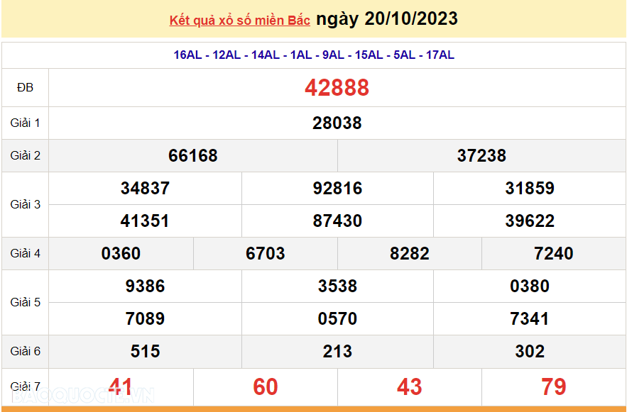 Ket qua xo so mien Bac hom nay 22/10/2023 - XSMB 22/10-Hinh-2