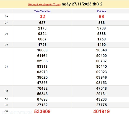 Ket qua xo so mien Trung hom nay 29/11/2023 - XSMT 29/11-Hinh-2