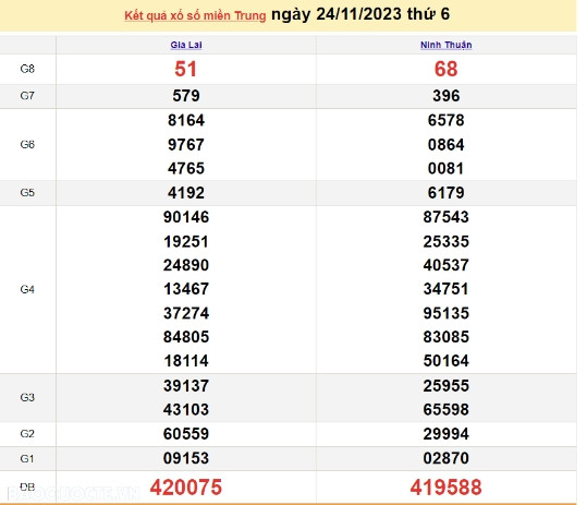 Ket qua xo so mien Trung hom nay 27/11/2023 - XSMT 27/11-Hinh-3