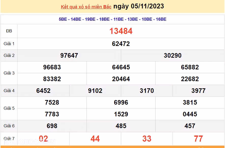 Ket qua xo so mien Bac hom nay 09/11/2023 - XSMB 09/11-Hinh-4