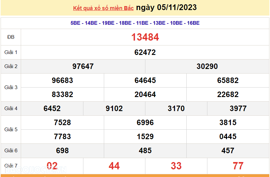 Ket qua xo so mien Bac hom nay 06/11/2023 - XSMB 06/11