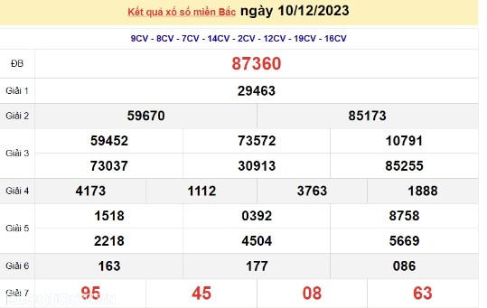 Ket qua xo so mien Bac hom nay 11/12/2023 - XSMB 11/12