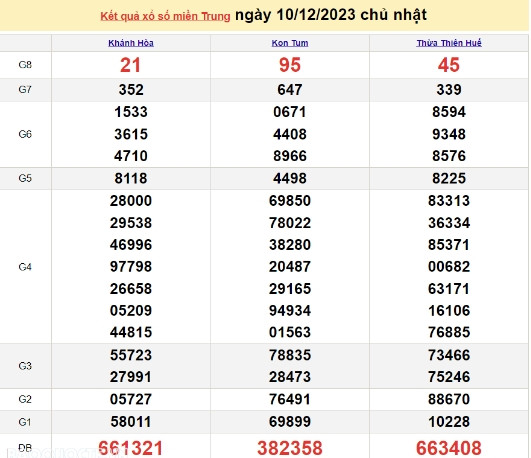 Ket qua xo so mien Trung hom nay 13/12/2023 - XSMT 13/12-Hinh-3