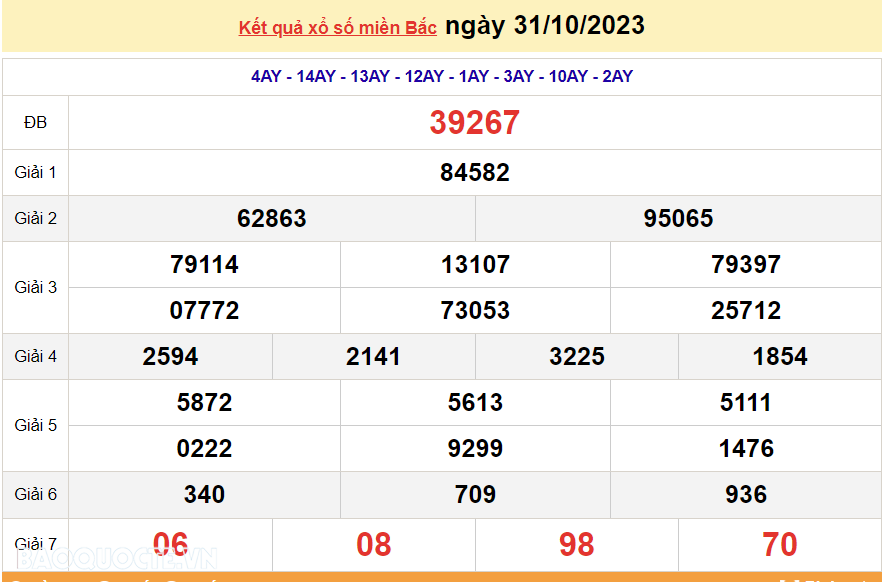 Ket qua xo so mien Bac hom nay 02/11/2023 - XSMB 02/11-Hinh-2