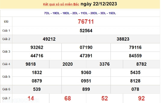 Ket qua xo so mien Bac hom nay 23/12/2023 - XSMB 23/12