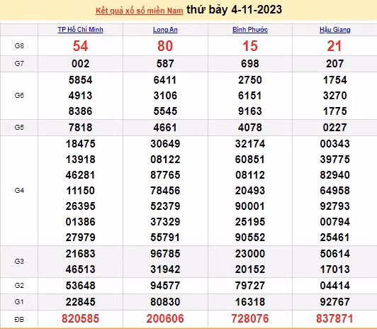 Ket qua xo so mien Nam hom nay 08/11/2023 - XSMN 08/11-Hinh-4