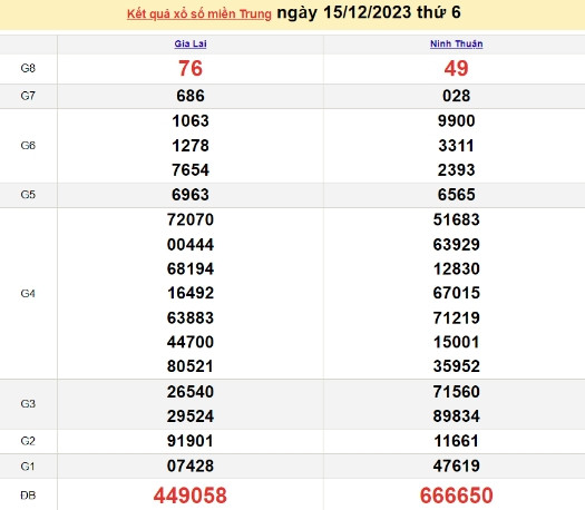 Ket qua xo so mien Trung hom nay 19/12/2023 - XSMT 19/12-Hinh-4
