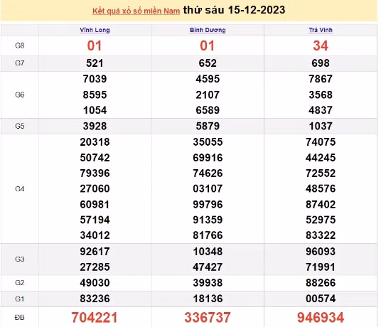 Ket qua xo so mien Nam hom nay 19/12/2023 - XSMN 19/12-Hinh-4