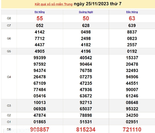 Ket qua xo so mien Trung hom nay 29/11/2023 - XSMT 29/11-Hinh-4