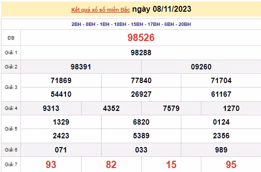 Ket qua xo so mien Bac hom nay 09/11/2023 - XSMB 09/11