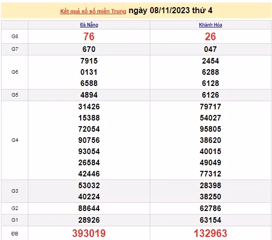 Ket qua xo so mien Trung hom nay 11/11/2023 - XSMT 11/11-Hinh-3