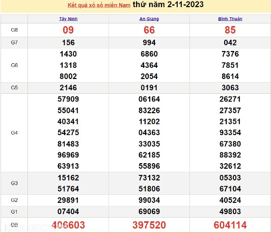 Ket qua xo so mien Nam hom nay 06/11/2023 - XSMN 06/11-Hinh-4