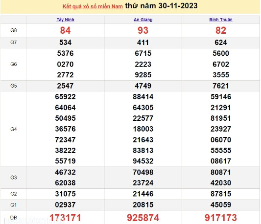 Ket qua xo so mien Nam hom nay 04/12/2023 - XSMN 04/12-Hinh-4