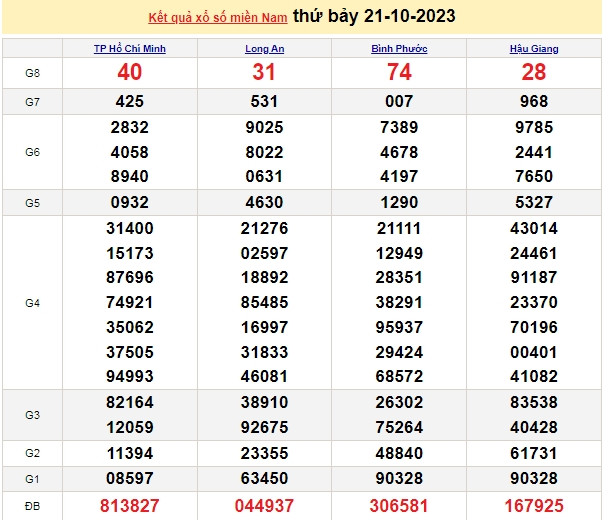 Ket qua xo so mien Nam hom nay 24/10/2023 - XSMN 24/10-Hinh-3