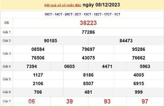 Ket qua xo so mien Bac hom nay 11/12/2023 - XSMB 11/12-Hinh-3