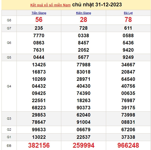 Ket qua xo so mien Nam hom nay 02/01/2024 - XSMN 02/01-Hinh-2