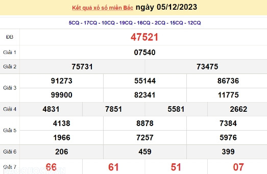 Ket qua xo so mien Bac hom nay 07/12/2023 - XSMB 07/12-Hinh-2