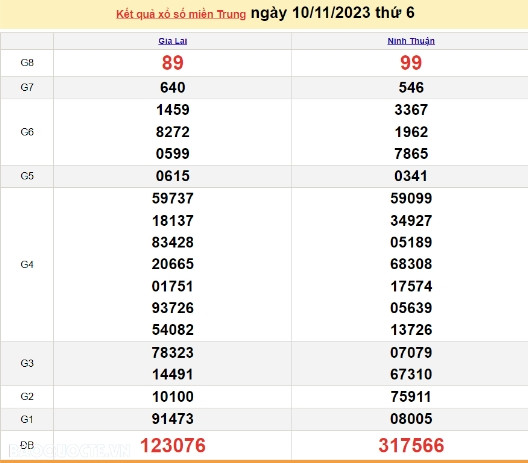 Ket qua xo so mien Trung hom nay 13/11/2023 - XSMT 13/11-Hinh-3