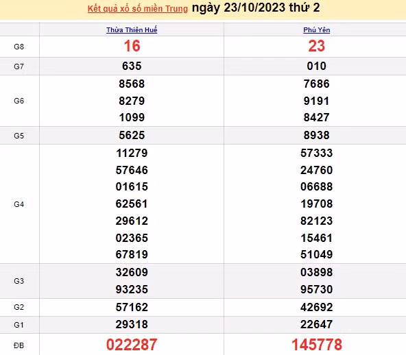 Ket qua xo so mien Trung hom nay 27/10/2023 - XSMT 27/10-Hinh-4