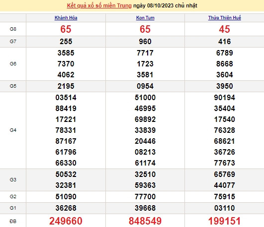 Ket qua xo so mien Trung hom nay 10/10/2023 - XSMT 10/10-Hinh-2