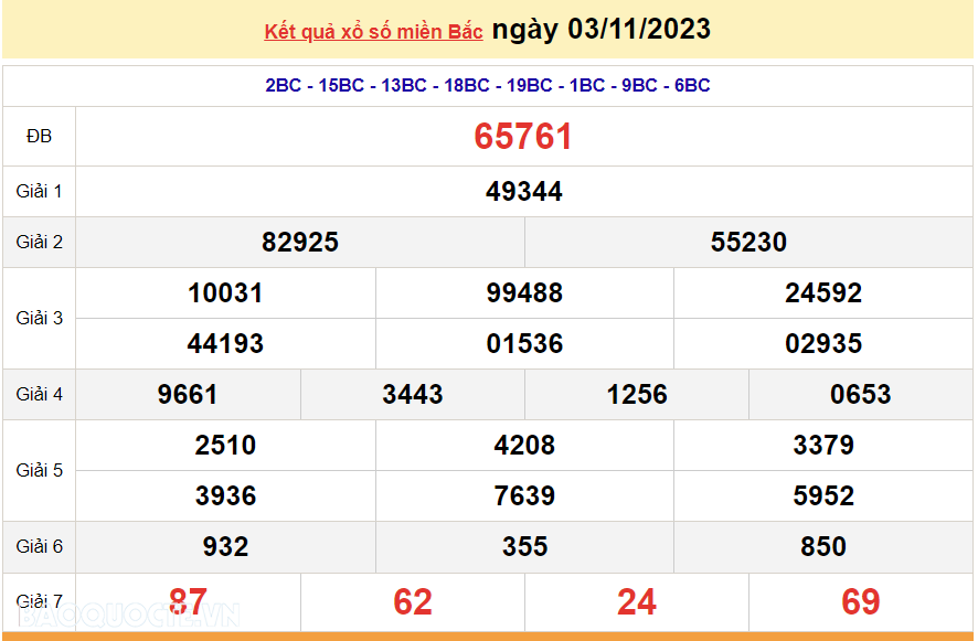 Ket qua xo so mien Bac hom nay 04/11/2023 - XSMB 04/11