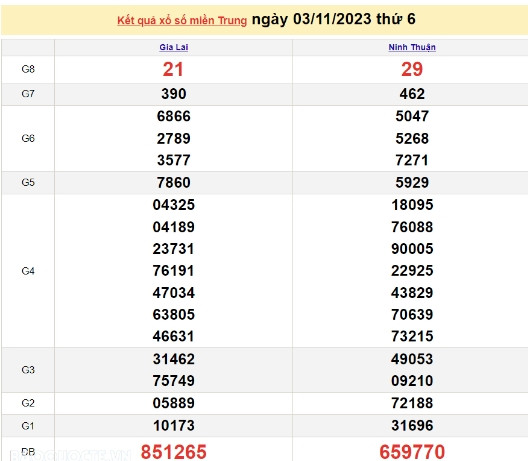 Ket qua xo so mien Trung hom nay 05/11/2023 - XSMT 05/11-Hinh-2
