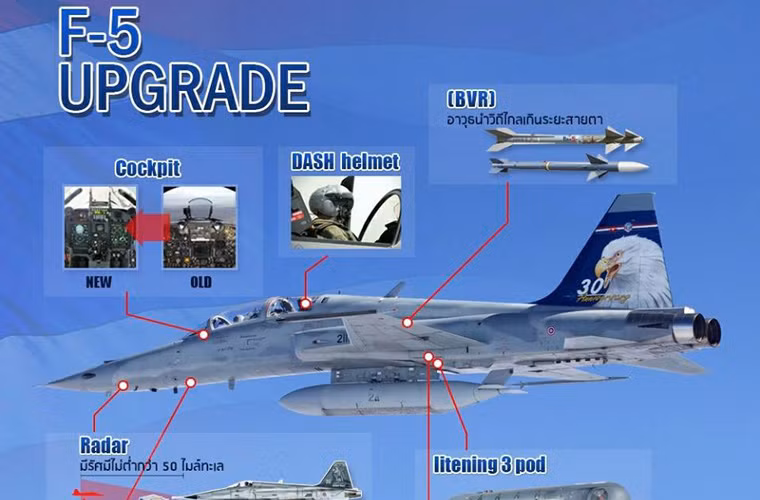 Chương trình nâng cấp theo các nguồn tin BQP Thái Lan, dự kiến sẽ trang bị hệ thống điện tử hàng không tiêu chuẩn máy bay thế hệ 4 cùng hệ thống radar mới, hệ thống liên lạc tác chiến tiên tiến và cho phép mang các loại vũ khí tiên tiến hơn. Nguồn ảnh: TAF