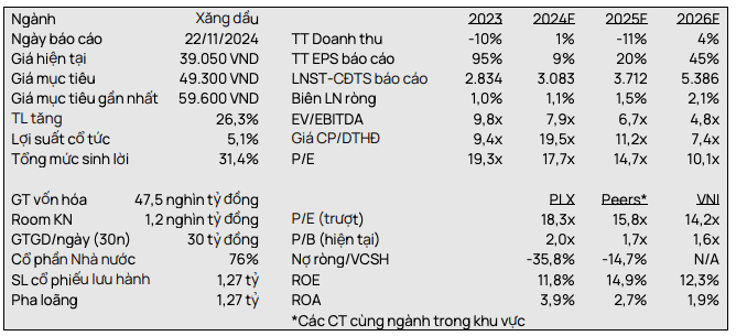 Lý do VCSC điều chỉnh PLX giảm 17% giá mục tiêu Ly do VCSC dieu chinh PLX giam 17% gia muc tieu