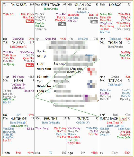 Ngay khi hình ảnh về món quà cực hài hước này được chia sẻ, cư dân mạng cũng hào hứng đăng tải những món đồ họ dành để troll nửa kia. Điển hình như lá số tử vi trọn đời kèm lời nhắn “tặng em cả cuộc đời anh”.