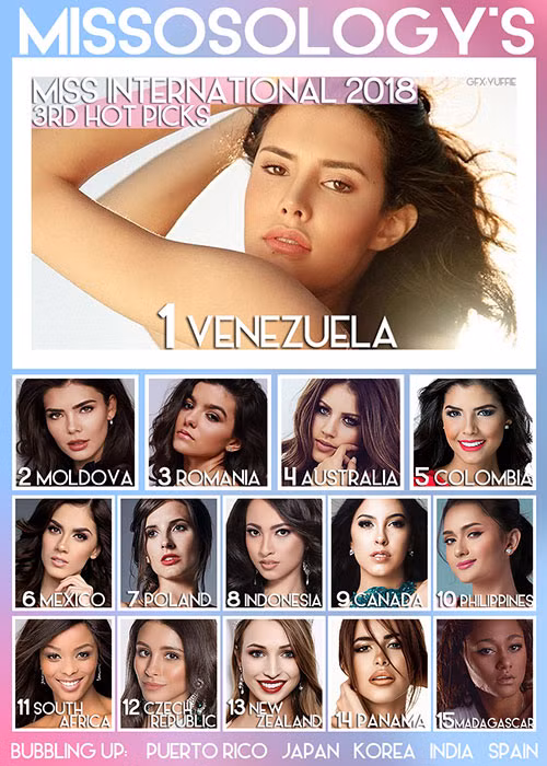 Top 15 Hoa hậu Quốc tế 2018 do Missosology dự đoán còn gồm đại diện CH Czech, New Zealand, Panama và Madagascar. Được biết, hình ảnh của Hoa hậu Nhân ái Thùy Tiên vừa được cập nhật trên trang chủ của cuộc thi Hoa hậu Quốc tế.