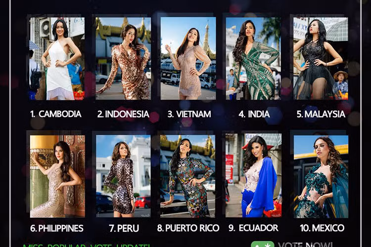 Trước chung kết, tính đến 6h30 ngày 23/10 (giờ Myanmar), Bùi Phương Nga là thí sinh có lượng bình chọn cao thứ 2 ở hạng mục Miss popular vote.