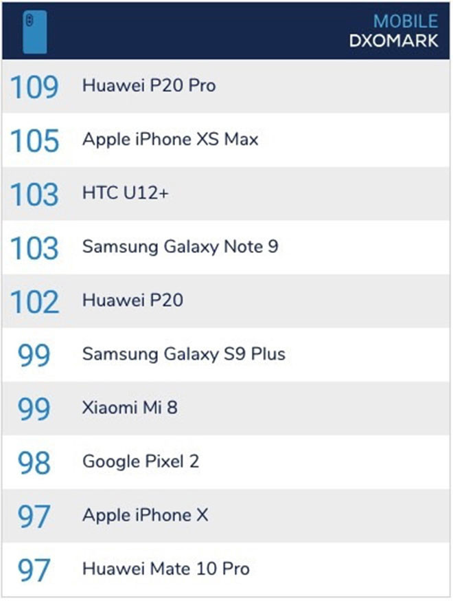 Cung nhu Bphone 3, tai sao Google khong can camera ong kinh kep?-Hinh-3