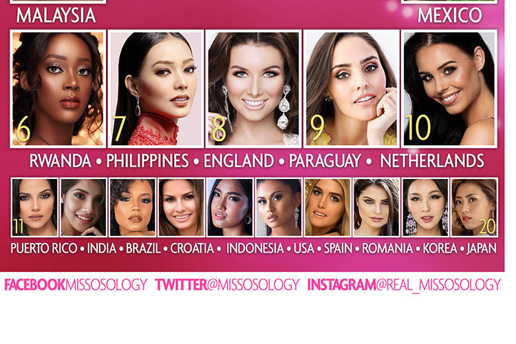 Top 20 dự đoán của Missosology còn gồm đại diện: Ấn Độ, Brazil, Croatia, Indonesia, Mỹ, Tây Ban Nha, Romania, Hàn Quốc và Nhật Bản.