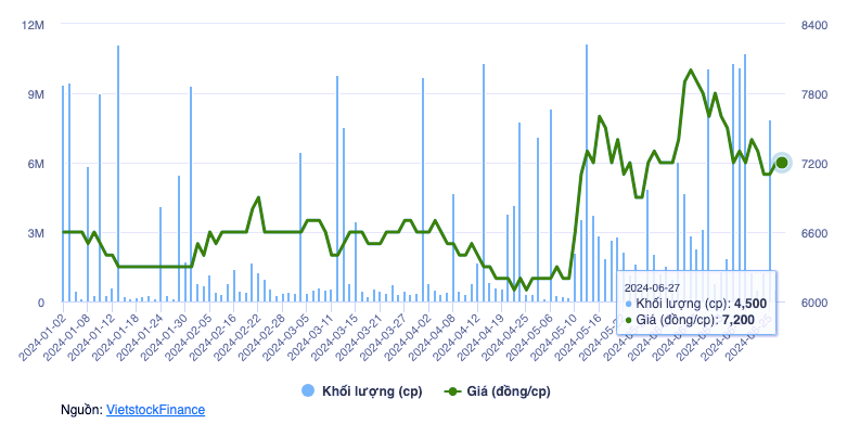 Thoai von mang nong nghiep cong nghe cao SAM Holdings thu ve 72 ty dong-Hinh-3